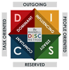 Disc Diagram